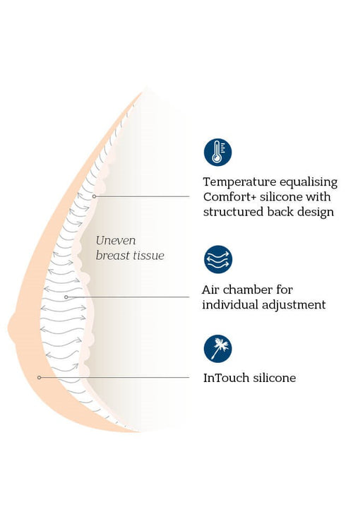 Amoena Balance Adapt Air Medium Delta Adjustable Breast Shaper